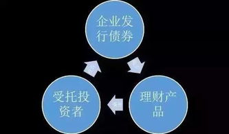 大額寶財經 秒懂債災故事版及企業資產管理操盤策略