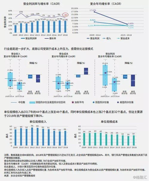 2019年全球資產管理行業洞察 規模躍升至95.3萬億美元，資金加速轉向被動型產品
