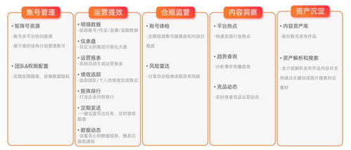 新榜發布企業數字化內容資產管理產品，賦能企業資產高效運營