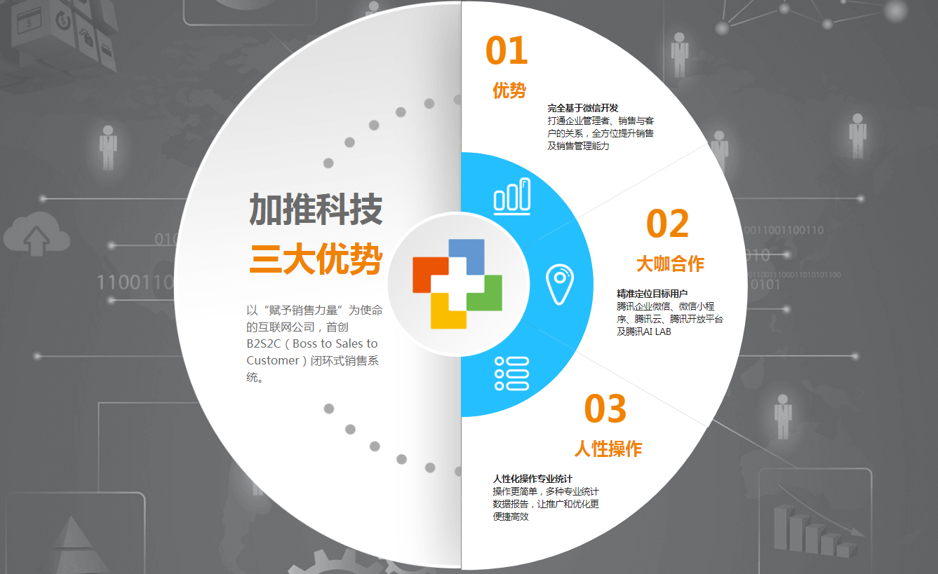 加推企業(yè)智能商務(wù)工具 移動互聯(lián)網(wǎng)現(xiàn)狀分析與銷售新范式